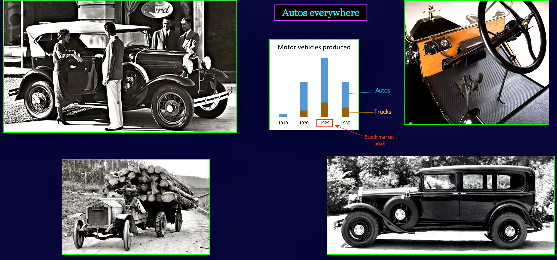 Automobiles, 1920s